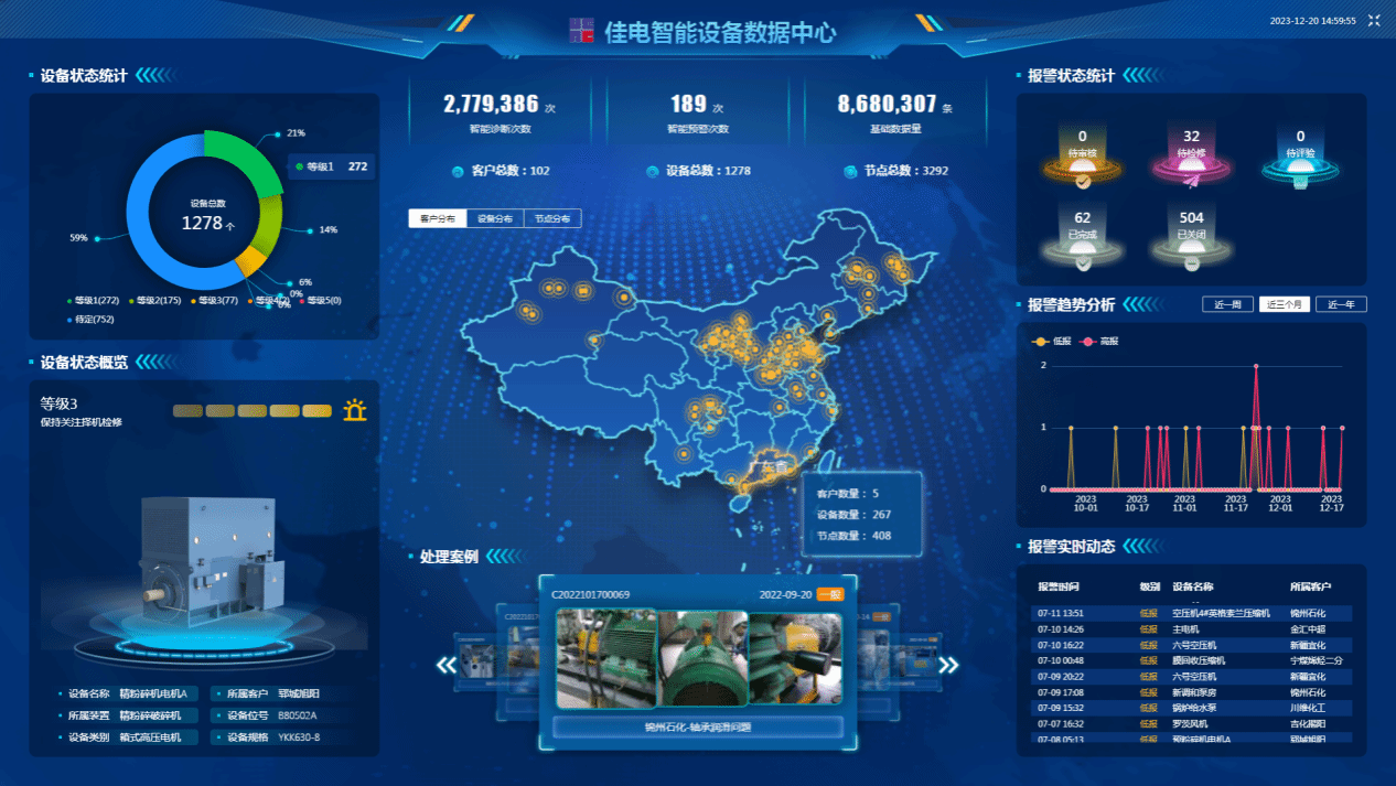 佳电智能设备数据中心可对用户现场设备状态智能鉴别，有效健全评估，保障设备健全运行